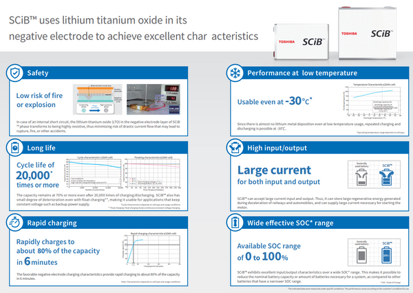2.3v 20ah SCiB LTO Prismatic Cell - 20,000 Cycles!
