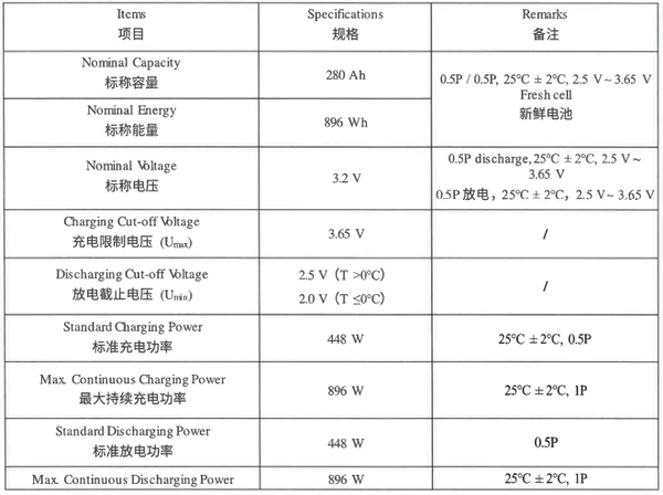 4 New EVE 3.2v 280ah LF280K V3 Lifepo4 Prismatic - $114/kWh