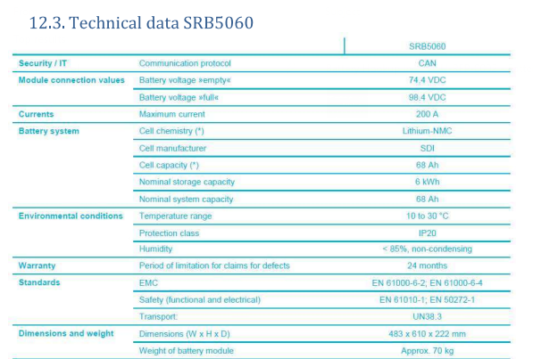 Samsung 24s Lithium Ion 6kWh Module - 3x 8s Modules - $50/kWh