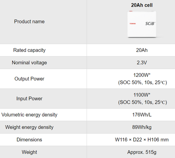 2.3v 20ah SCiB LTO Prismatic Cell - 20,000 Cycles!