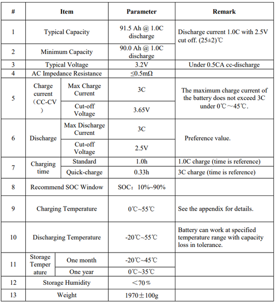 48s2p 153.6v 180ah 27.65kWh Lifepo4 Battery - $72/kWh