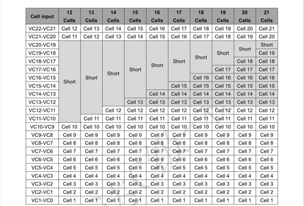 Li-ion/Lifepo4 3s-21s 100a BMS W/ LOW TEMP CUTOFF