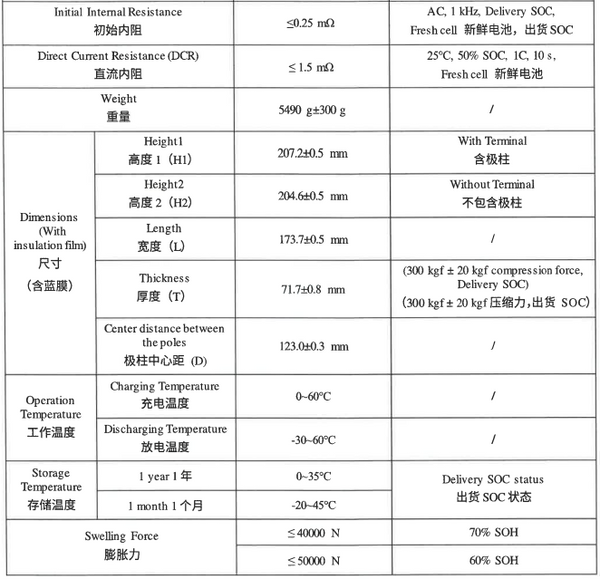 4 New EVE 3.2v 280ah Lifepo4 Prismatic Cells