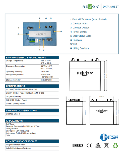 Needs BMS - 48v 30ah 1.536kWh Lifepo4 Battery - $71/kWh