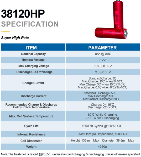 USED HEADWAY 38120 HP 3.2V 8AH LIFEPO4 BATTERY - Low Inventory