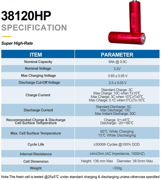 USED HEADWAY 38120 HP 3.2V 8AH LIFEPO4 BATTERY