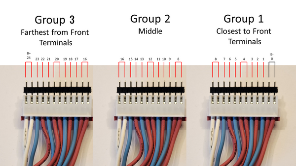 Samsung 24s Lithium Ion 6kWh Module - 3x 8s Modules - $50/kWh