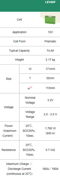 New LEV60F 3.2v 74ah Lifepo4 Power Cells
