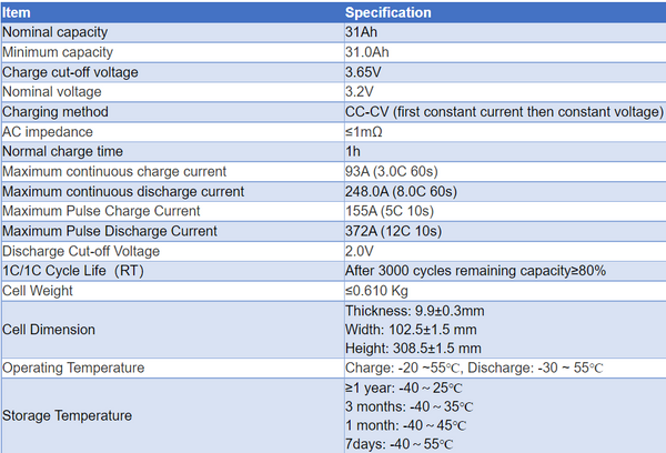4 Pack - A123 3.2v 31ah LifePo4 cells
