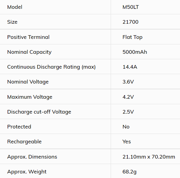 110 2170 M50LT 3.6v 5000mah 36v 1.98kWh