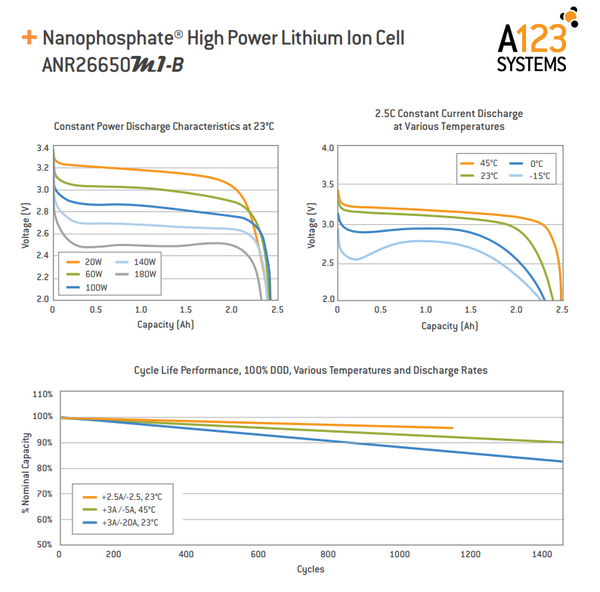 A123 12V MODULE with 4 26650 ANR26650M1-B LIFEPO4