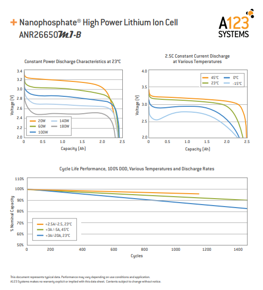 A123 36v 19.2ah 736wh Lifepo4 - 96x 26650 M1B Cells