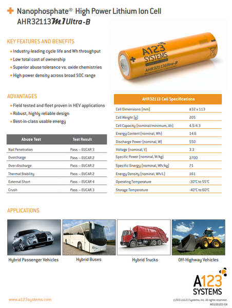 200 A123 AHR32113 Ultra B cells 40C BEAST MODULE