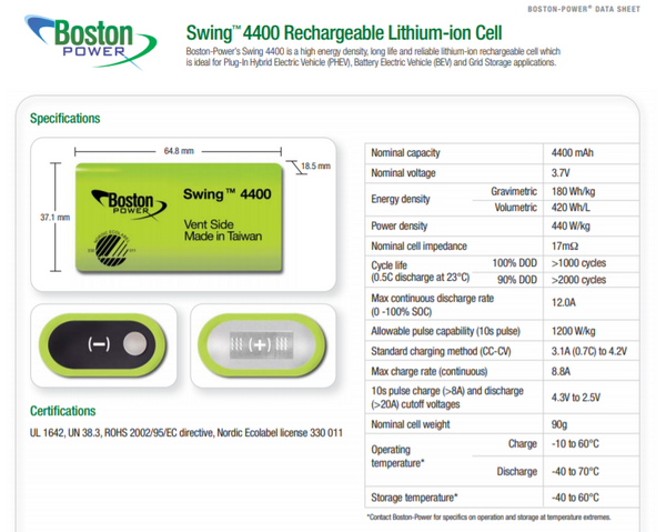 1 Bad Row - 56 Boston Power Swing 4400mah Cells