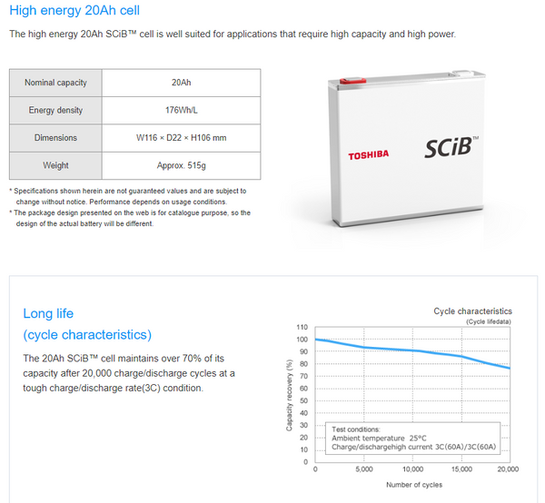 LTO 2.3v 20ah Toshiba SCiB 20,000 cycles