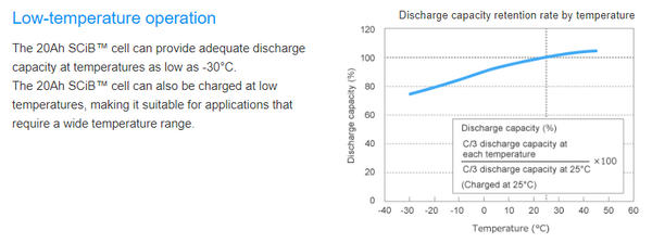 LTO 2.3v 20ah Toshiba SCiB 20,000 cycles