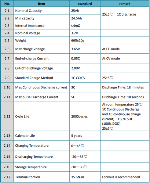NEW Topband 3.2v 25ah Lifepo4 Prismatic - Low Inventory