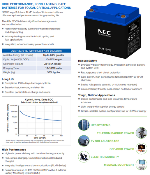 Parts NEC 12v35i HP CAN bus Lifepo4 - Power 210a BMS
