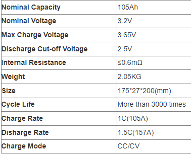 3.2v 105ah Lifepo4 Prismatic Battery