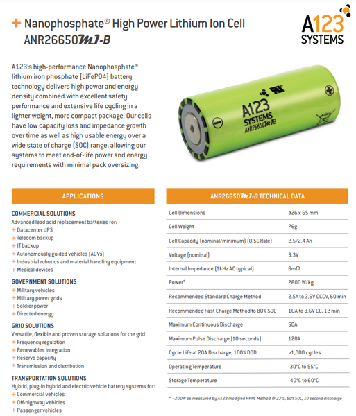24v A123 Module 8s6p with BMS - 26.4v 15ah 396Wh