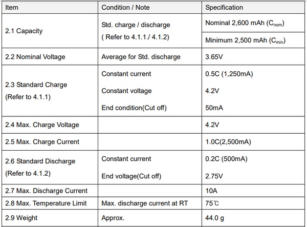 Ebike Battery with 50x 3.6v 2600mah M26 18650 - $64/kWh