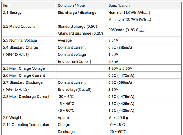 Capsule Modem Battery with 3x 2950mah 18650 Cells