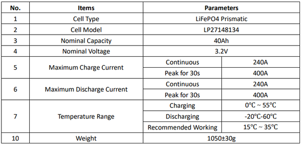 Prismatic Beast 25.2v 80ah 2kWh Lifepo4 - (24v) 8s2p