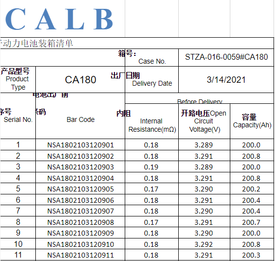 New CALB 3.2V 180AH LIFEPO4 PRISMATIC CELL CA180FI