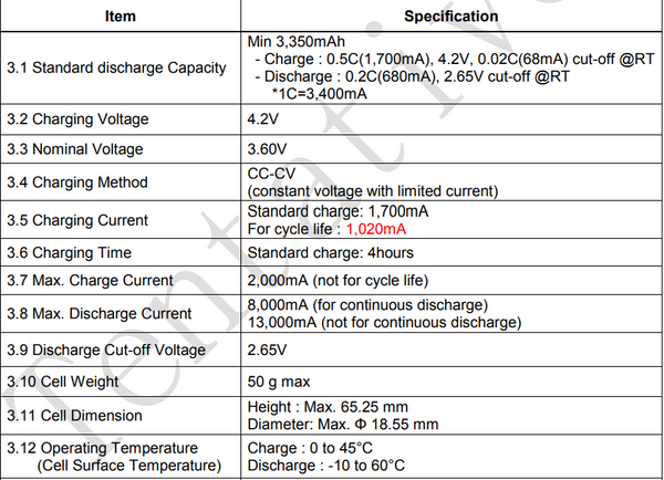 Capsule Modem Battery with 3x 3350mah 18650 Cells