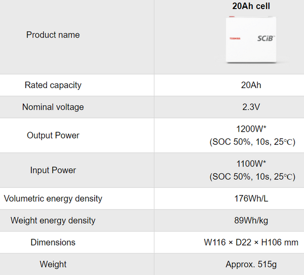 Module with 36x Toshiba 2.3v 20ah LTO Cells