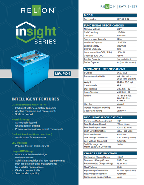 Needs BMS - 48v 30ah 1.536kWh Lifepo4 Battery