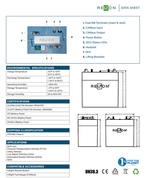 48v 30ah 1.536kWh Lifepo4 Battery With BMS