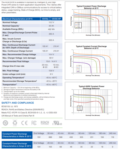 Parts NEC 12v35i HP CAN bus Lifepo4 - Power 210a BMS
