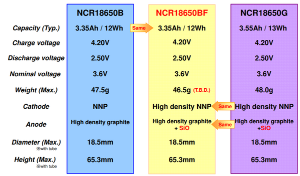 7.2v 63.65ah 458.28wh - 38x 3.6v 3350mah 18650 Cells - $83/kWh