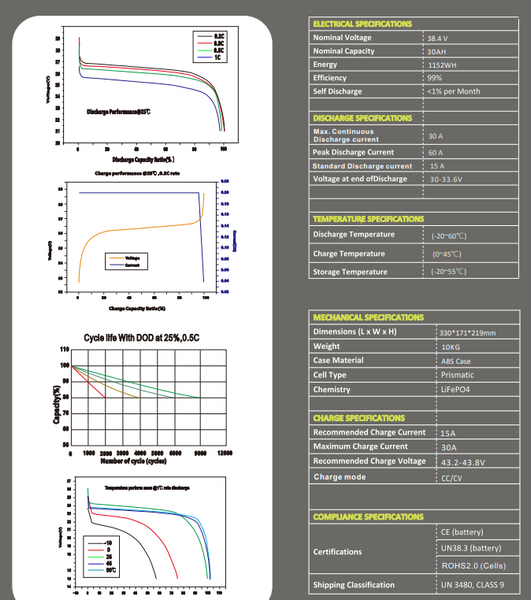 New 38.4v 30ah 1.15kWh Lifepo4 Battery with BMS - 36v