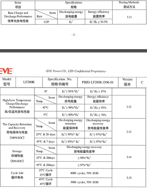 EVE 3.2v 280ah LF280 Lifepo4 Prismatic