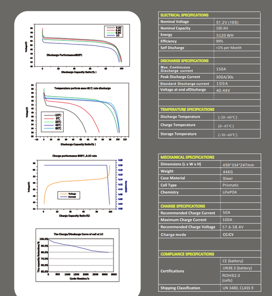 New 51.2v 100ah 5.12kWh Lifepo4 Battery with BMS - 48v