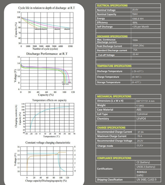 New 25.6v 75ah 1.92kWh Lifepo4 Battery with BMS - 24v