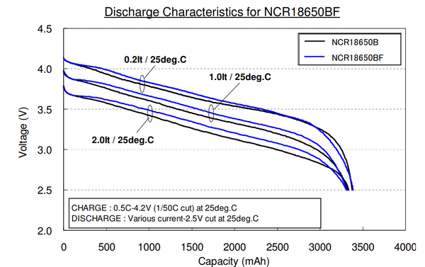 7.2v 63.65ah 458.28wh - 38x 3.6v 3350mah 18650 Cells - $83/kWh
