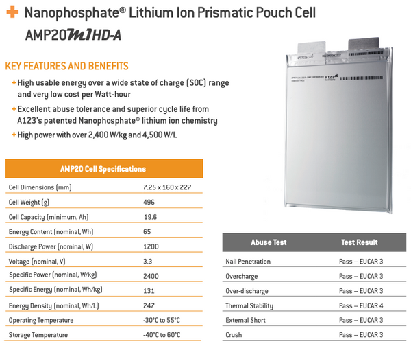 21x 12v A123 Lifepo4 POWER 10C Pouch Cell Batteries - Parts/Repair