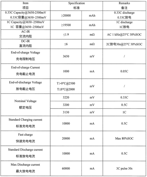 16s4p 51.2v 80ah 4.10kWh Lifepo4 Batteries