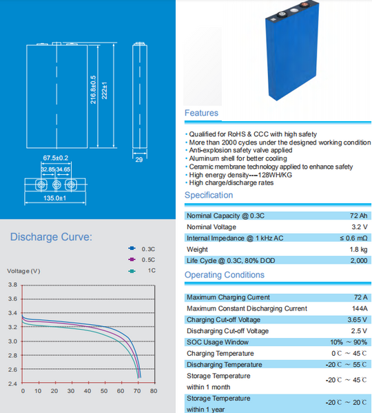 Swell - Calb 3.2v 72ah 230wh prismatic