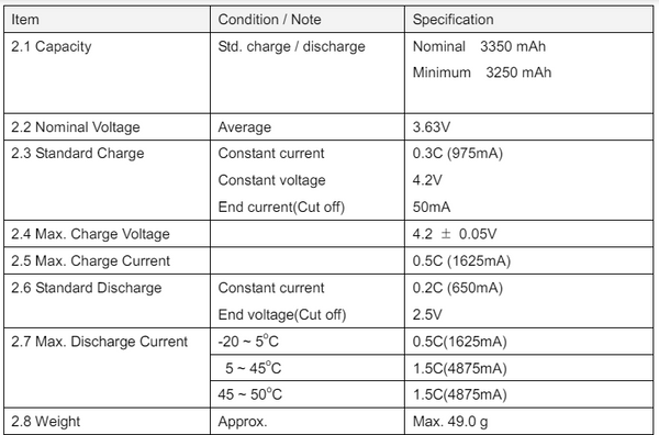 New Battery Pack with 4x 18650 3350mah Cells