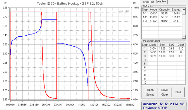 10 pack GSP 3.2v 50ah 160wh Prismatic Lifepo4