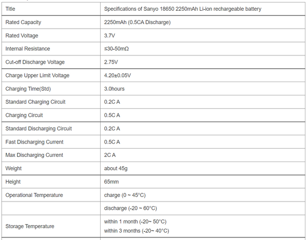 Battery Module with 4x Sanyo 2250mah 18650 Cells