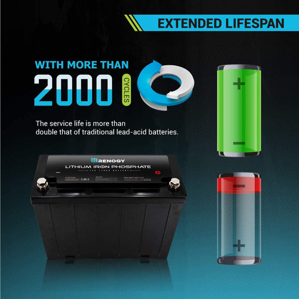 NEW Renogy 12V 170Ah LifePo4 Battery