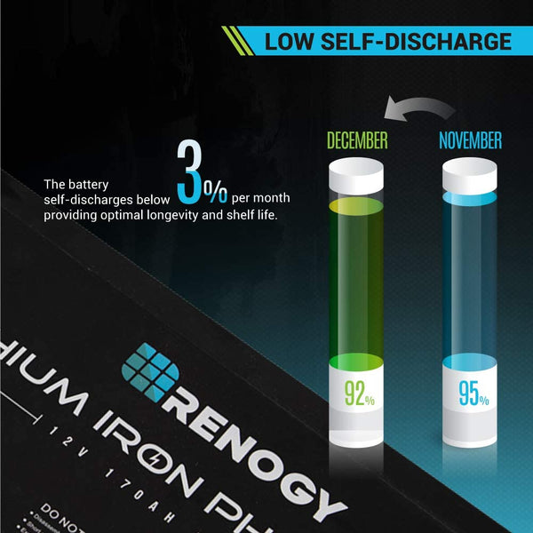 NEW Renogy 12V 170Ah LifePo4 Battery