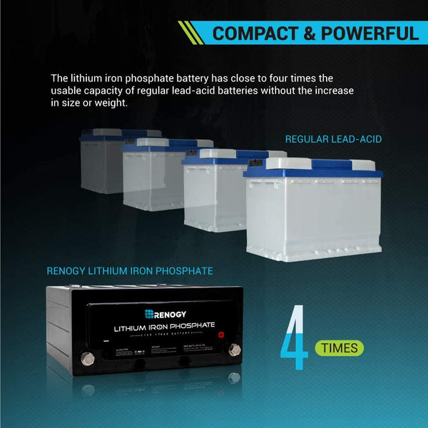 NEW Renogy 12V 170Ah LifePo4 Battery