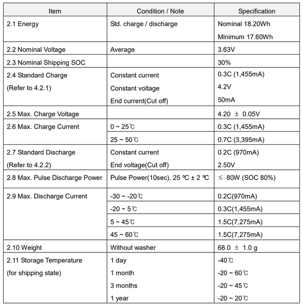 104x New INR21700 M50 3.6v 5000mah Cells - Marker
