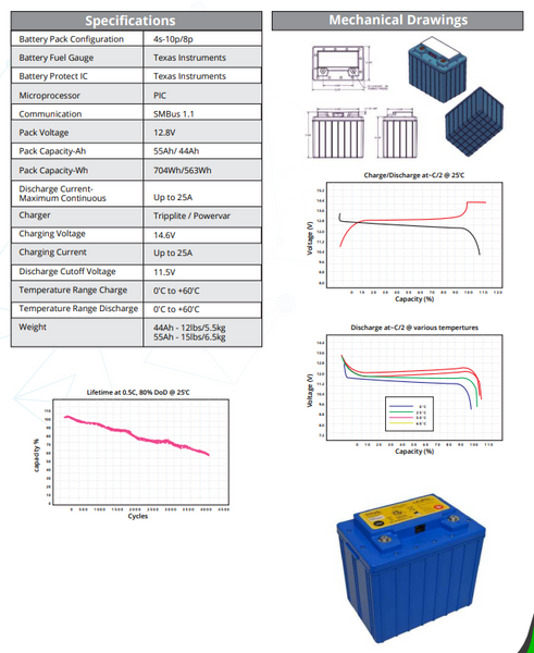 Titus 12.8v 55ah 704Wh TESTED with BMS